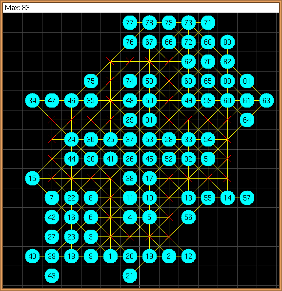 Computed level 83 of Solitaire Version III